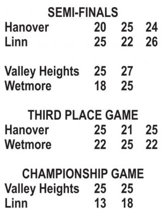 Valley Heights beats Linn for TVL title